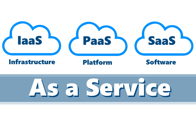 IaaS, PaaS and SaaS Explained for Small Business