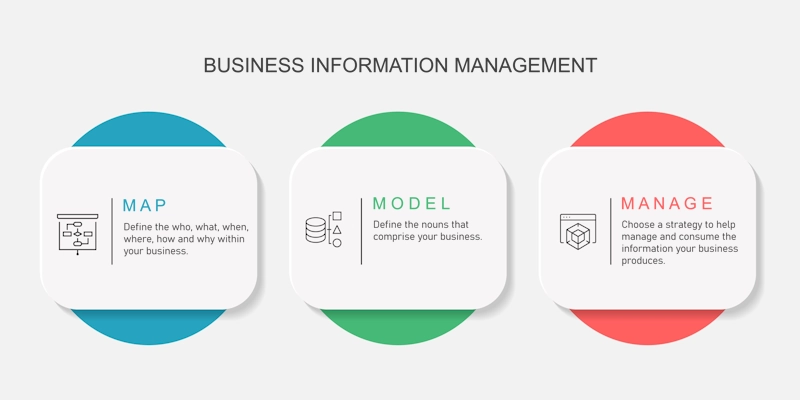 From Chaos to Clarity - Implementing a Basic Information Management Framework for Your Business